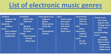 genre electronic|List of electronic music genres .